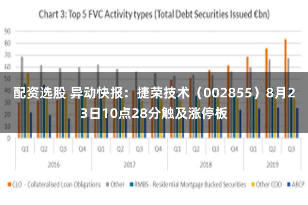 配资选股 异动快报：捷荣技术（002855）8月23日10点28分触及涨停板