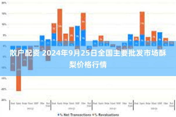 散户配资 2024年9月25日全国主要批发市场酥梨价格行情