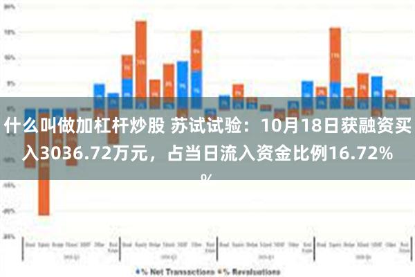 什么叫做加杠杆炒股 苏试试验：10月18日获融资买入3036.72万元，占当日流入资金比例16.72%