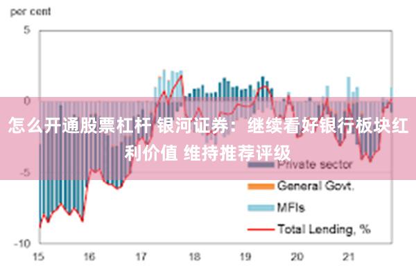 怎么开通股票杠杆 银河证券：继续看好银行板块红利价值 维持推荐评级